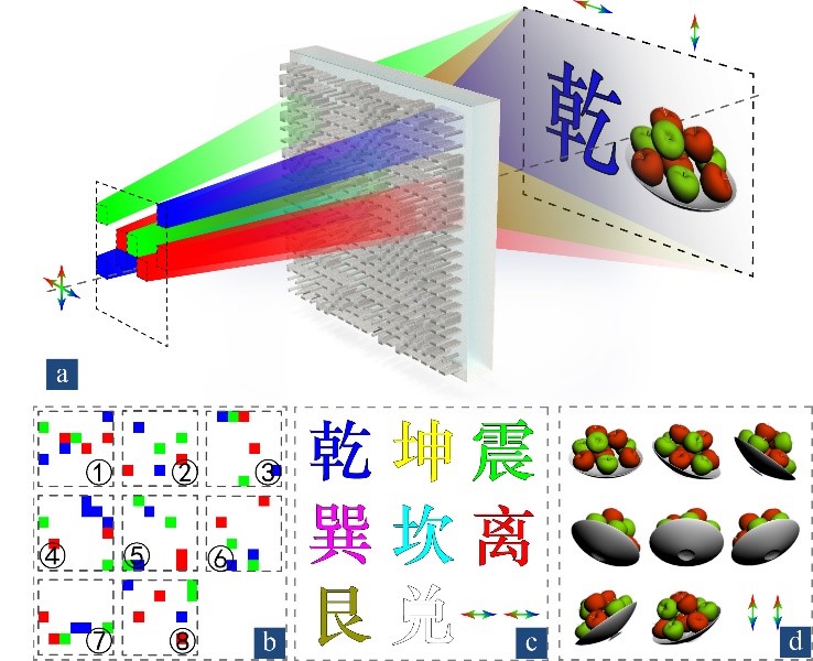 Color holographic video display based on CDM metasurface