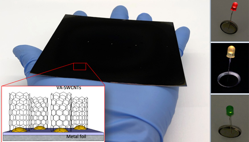 Photograph and schematic representation (inset) of a scaled-up sample of vertically-aligned single-walled carbon nanotubes (VA-SWCNTs) grown on metal foil