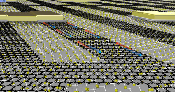 Illustration of graphene network (black atoms) on top of silicon carbide (yellow and white atoms)