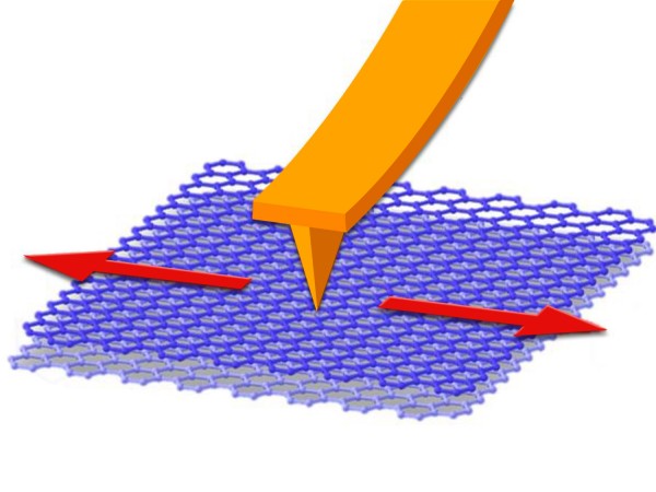 Schematic illustration of the atomic force microscopy-based (AFM) nanoscale friction test setup