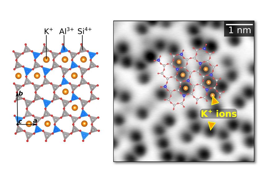 Atomic structure of mica and a picture taken by an atomic force microscope.