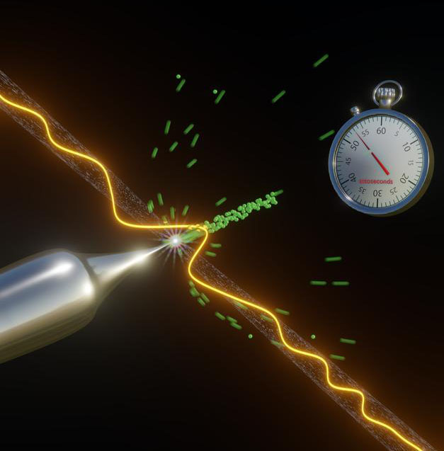 Light pulses emit electrons bursts from a metallic nanotip that last merely 53 attoseconds