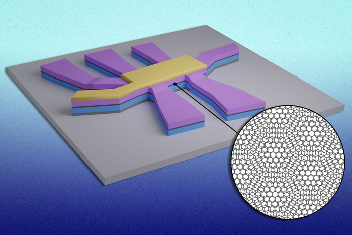 Superconductivity Switch in magic-angle graphene
