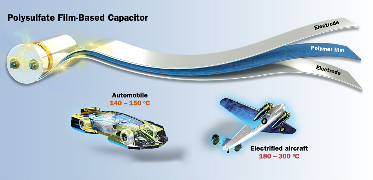 Polysulfates with excellent thermal properties are casted into flexible free-standing films