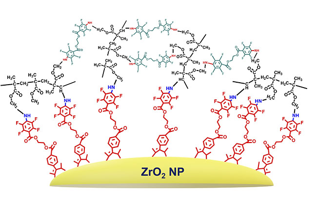 Chemical depiction of the crosslinking between inorganic nanoparticles and organic polymers