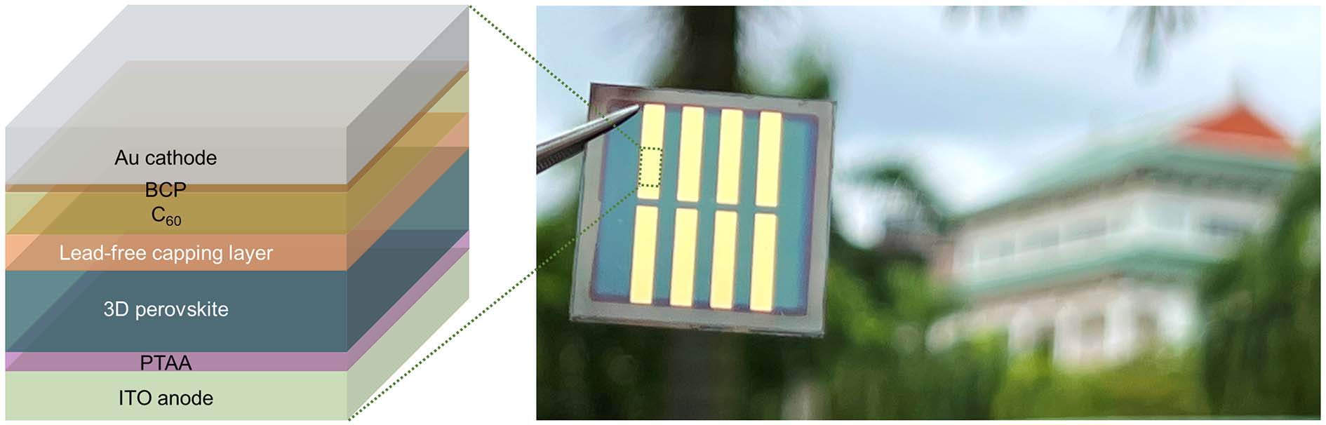 Prototype perovskite solar panel capped with the zinc-based compound