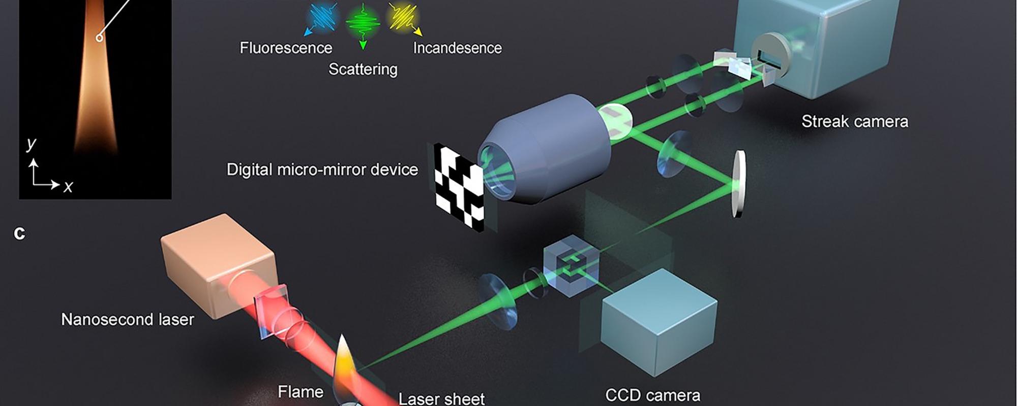Illustration of the ultrafast LS-CUP laser camera that captures what happens during combustion