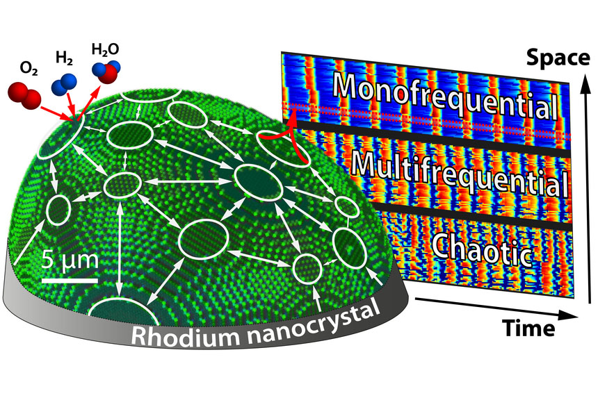 Nanochaos on an asymmetric Rhodium nanocrystal