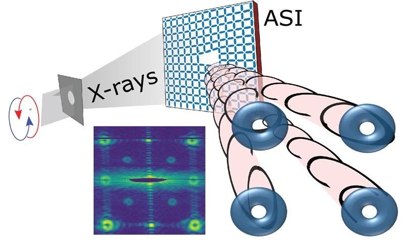 -ray photons scattered from a patterned array of nanoscale magnets acquire a twist that is related to orbital angular momentum