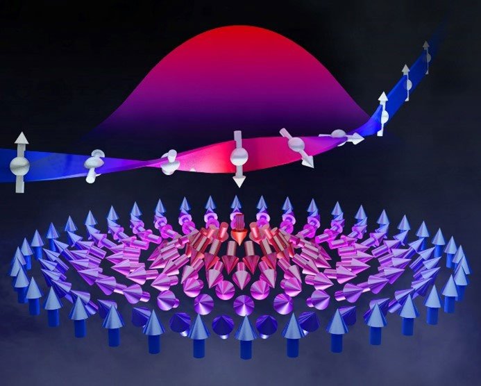 An electron crossing a skyrmion experiences a fictitious magnetic field that twists its spin and deflects its trajectory, yielding an electrical response known as topological quantum effect