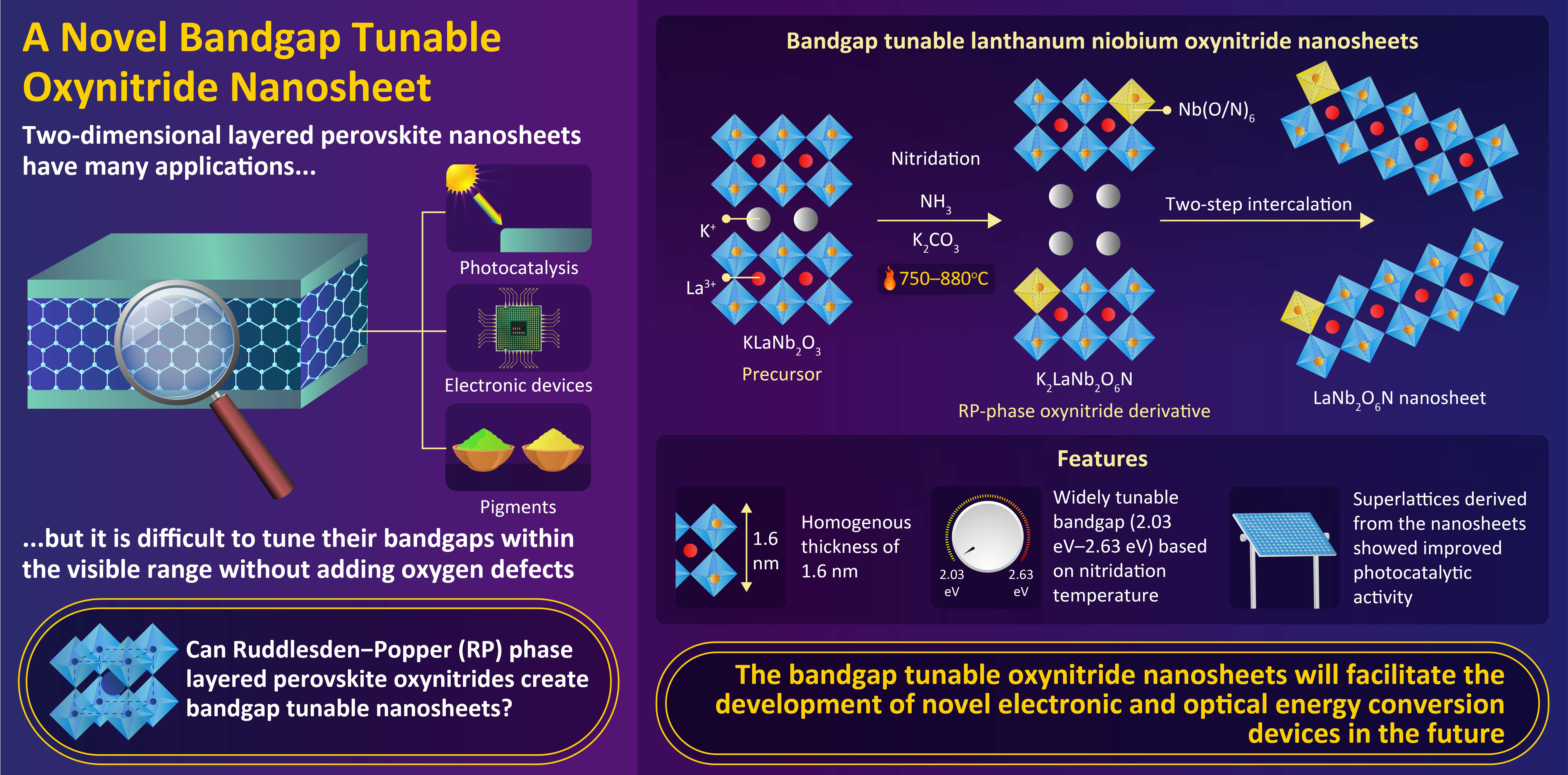 synthesizing perovskite oxynitride based nanosheets