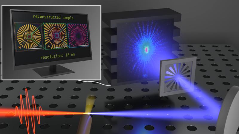 nanoscale imaging in the laboratory