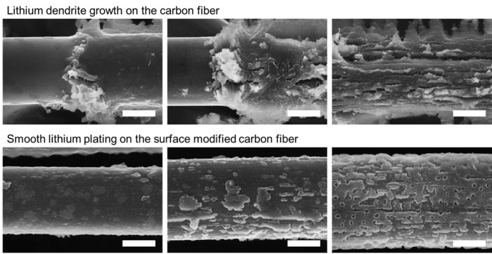 Images showing the effect of lithium plating on the pristine carbon fiber paper and surface modified one