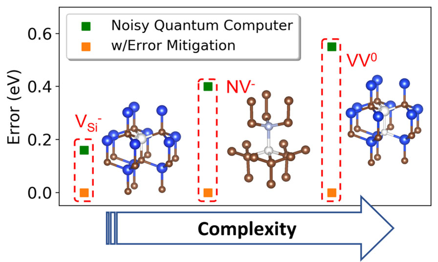 predicting the electronic structure of complex materials using a quantum computer