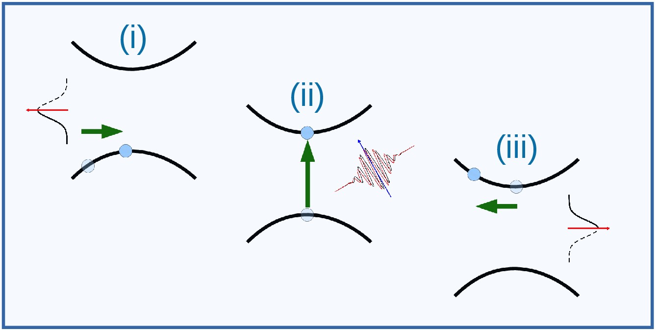 Schematic illustration of the action of hencomb pulse