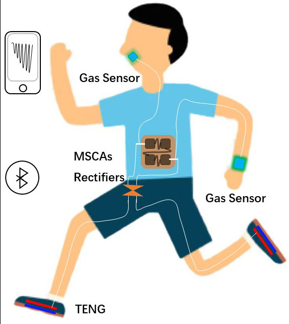 standalone system converts energy from human movement, like running) to power gas sensors at the mouth and wrist, as well as to send data via Bluetooth
