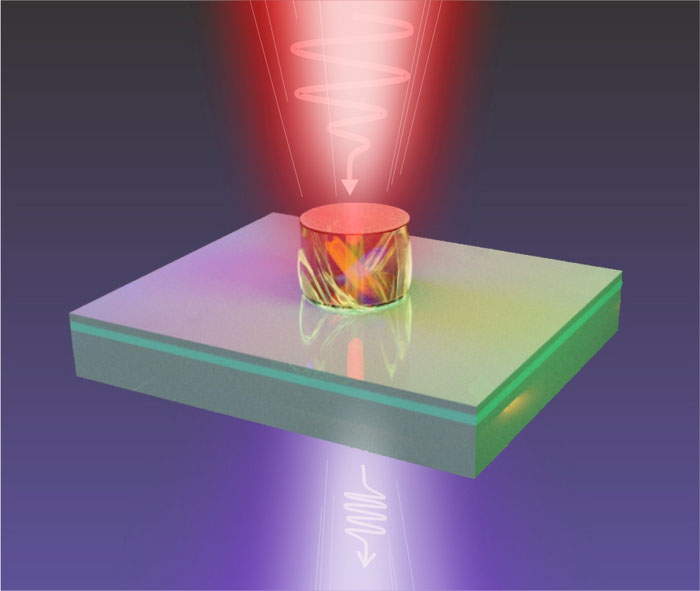 An illustration showing a single nanoparticle converting low-frequency red light into extreme-ultraviolet light, which has a very high frequency