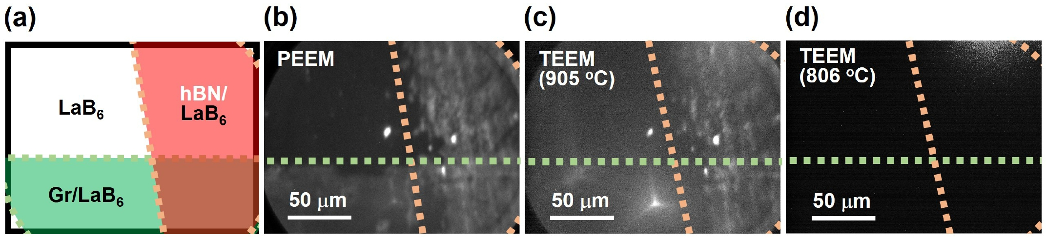 Photoemission electron microscopy (PEEM) and thermal electron emission microscopy (TEEM) images of LaB6 surface coated with graphene (Gr) and hBN