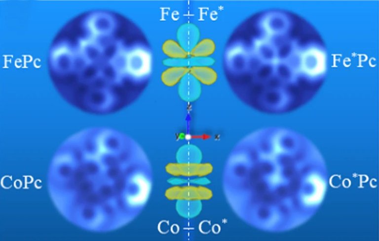 Supercomputer simulations and atomic resolution microscopes were used to directly observe the signatures of electron orbitals in two different transition-metal atoms, iron (Fe) and cobalt (Co)