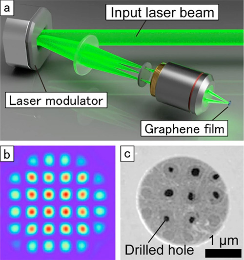 graphene film is being hole-drilled by laser irradiation