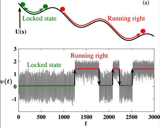 Switching between locked and running states