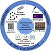 Carbon-based stimuli-responsive nanomaterials: classification and application
