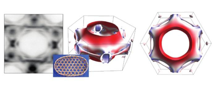 Three perspectives of the surface on which the electrons move