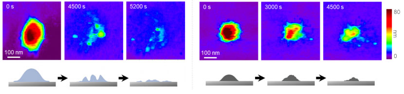Height images of nanoplastics degrading in real time, captured using high-speed atomic force microscopy