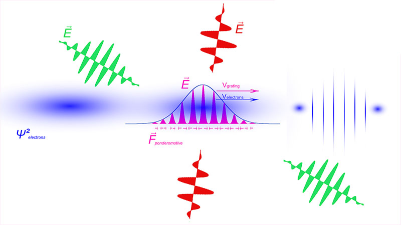 Nonlinear-optical quantum control of free-electron matter waves
