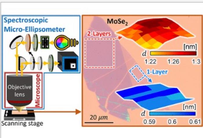 Spectroscopic Micro-Ellipsometer