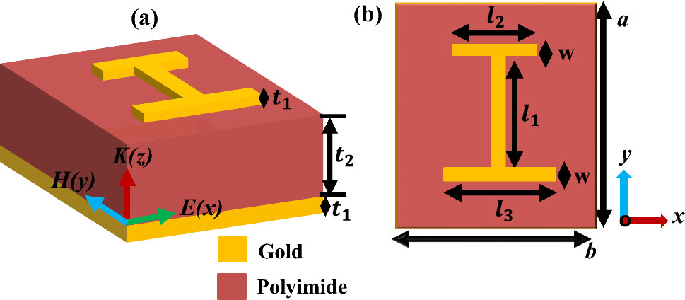 The schematic picture of a proposed perfect absorber metamaterial