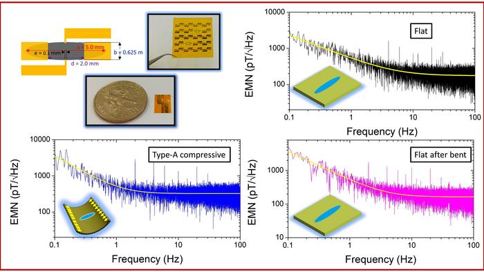 flexible magnetic sensors