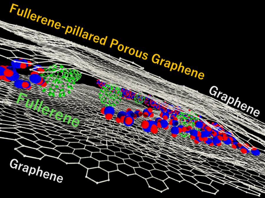 Fullerene-pillared porous graphene
