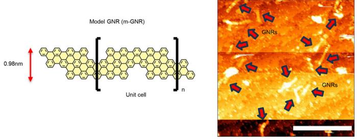 Structure of graphene nanoribbons (left) and an STM image of multiple GNRs on a surface (right)