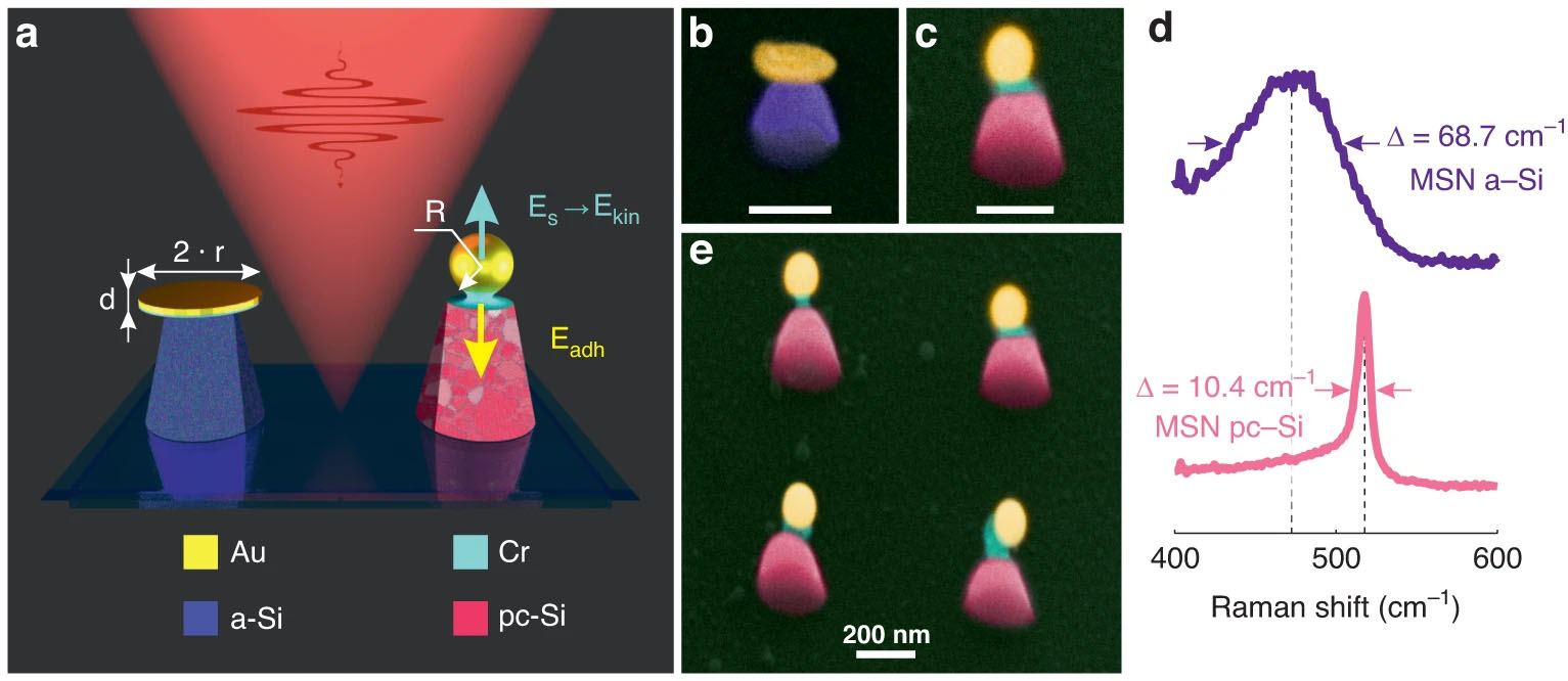 Laser-induced nanomechanics for the fabrication of metal/high-refractive-index semiconductor nanostructures