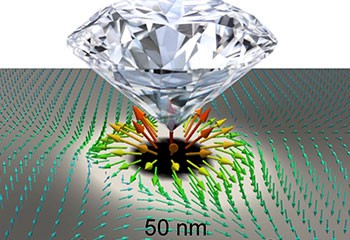 Illustration of quantum sensing of a magnetic texture using a nitrogen-vacancy defect in a diamond nanoparticle