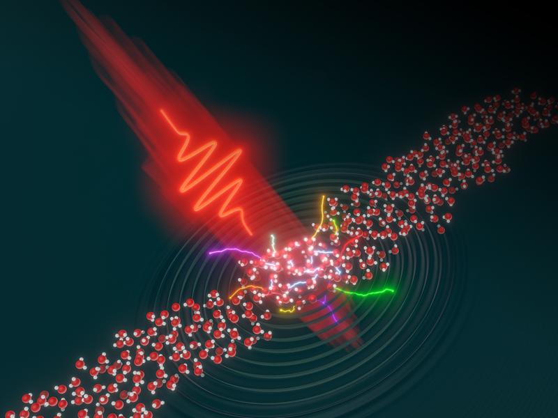 An intense laser pulse (in red) hits a flow of water molecules, inducing an ultrafast dynamics of the electrons in the liquid