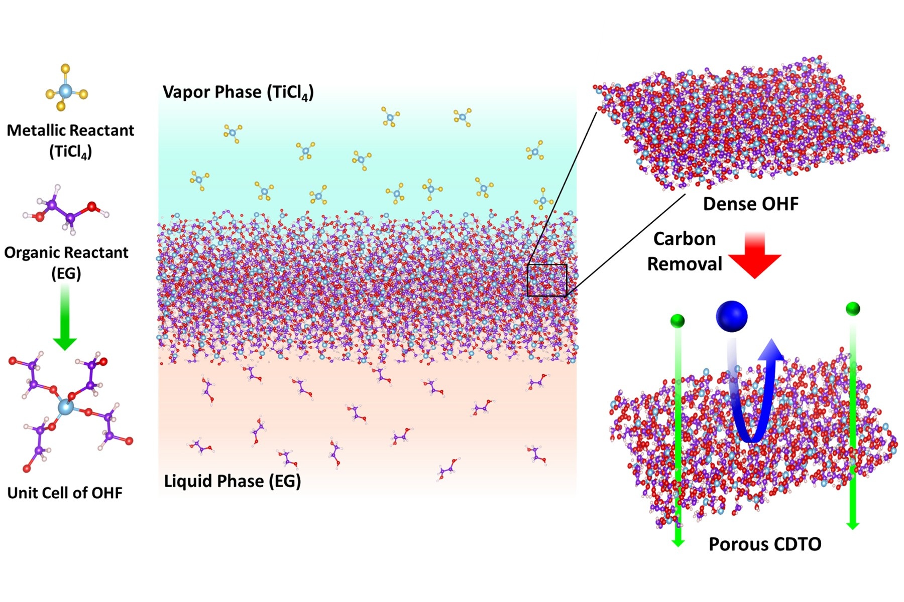 nanopore formation in a membrane