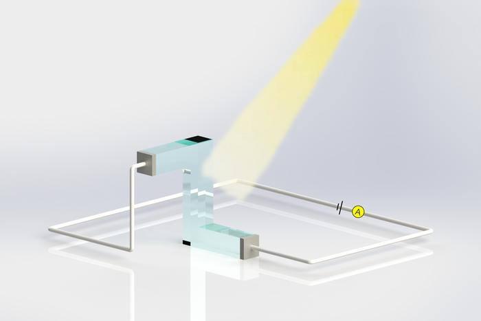 Applying morphed perovskites to construct an innovative photodetector