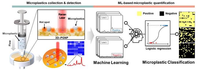 Syringe filter-type microplastics detection kit and artificial intelligence-based analysis technology