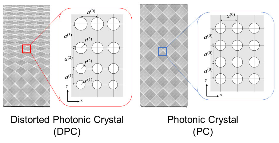 A conceptual image of the distorted photonic crystal and photonic crystal