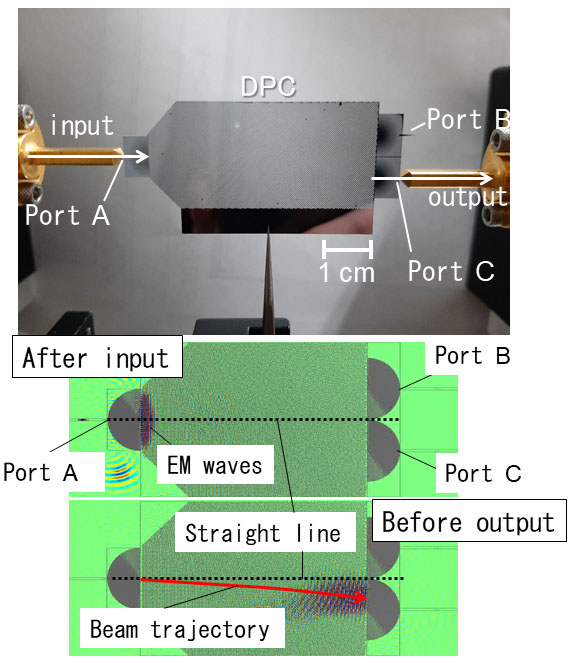 The experimental set-up and simulation results of beam trajectory in a DPC