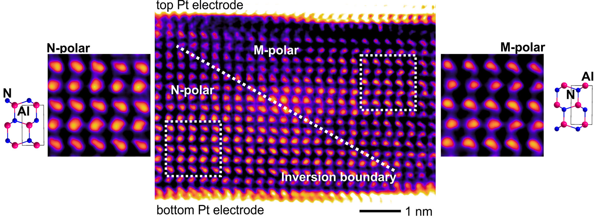microscopic images of aluminium scandium nitride
