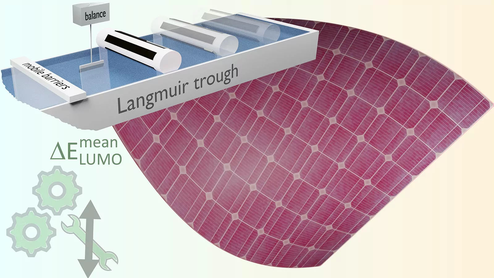 Rolling Transfered Langmuir Layer technology for producing solar cells