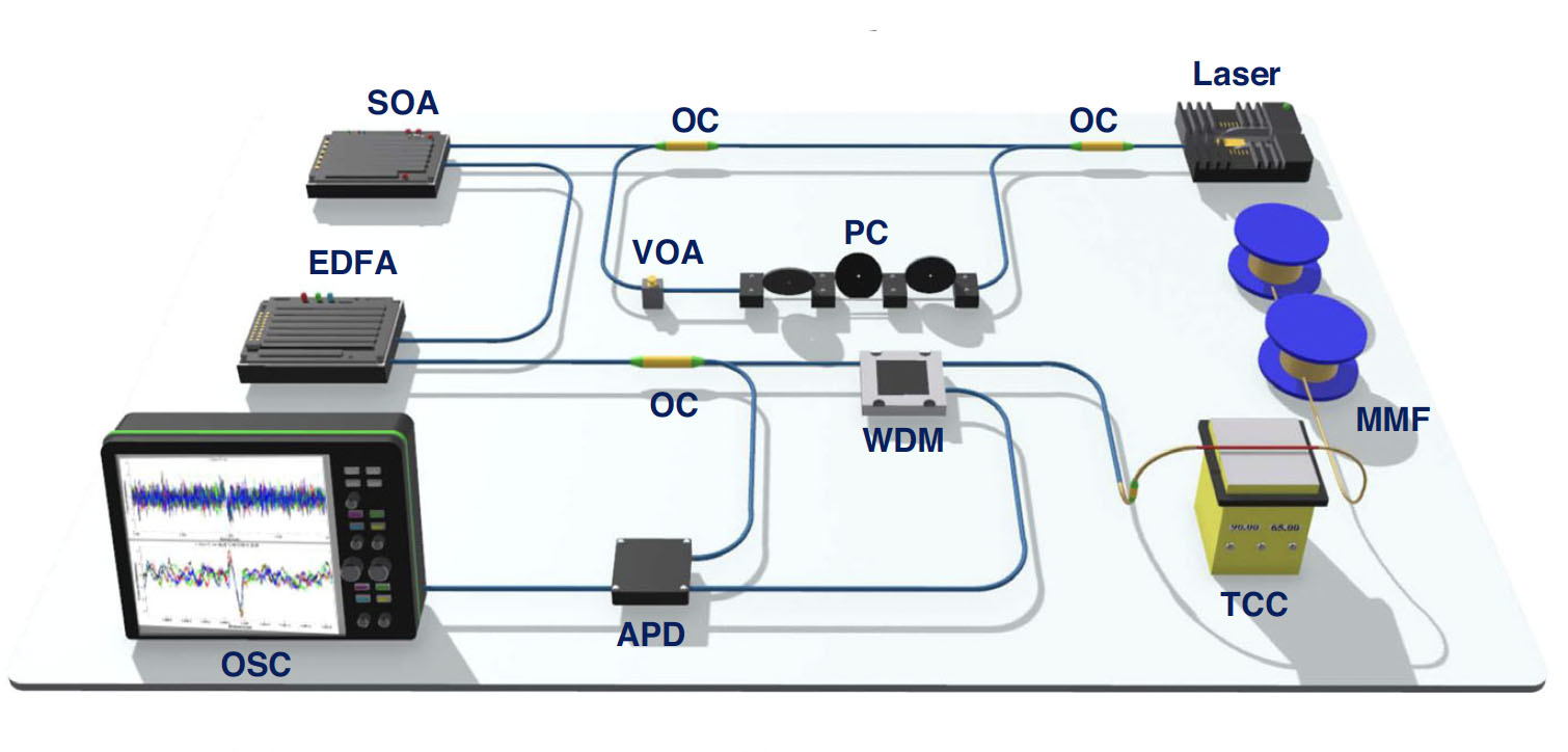 Experimental setup of chaos Raman distributed optical fiber sensing scheme