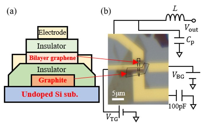 igh-speed Electrical Readout Method for Graphene Nanodevices