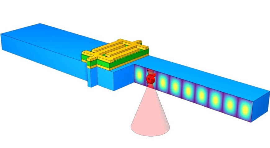 A piezoelectric layer (green) sandwiched between two electrodes (yellow) atop of a silicon carbide acoustic resonator (blue)
