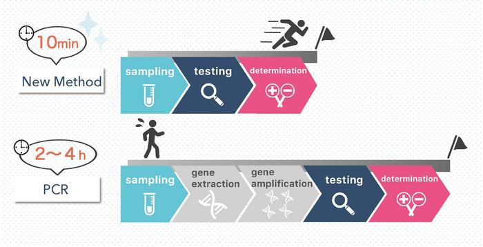 Rapid Testing for Mutant SARS-CoV-2 Using AI Nanopores