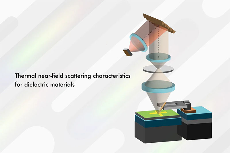 Thermal near-field scattering characteristics for dielectric materials"</a>).
</td>