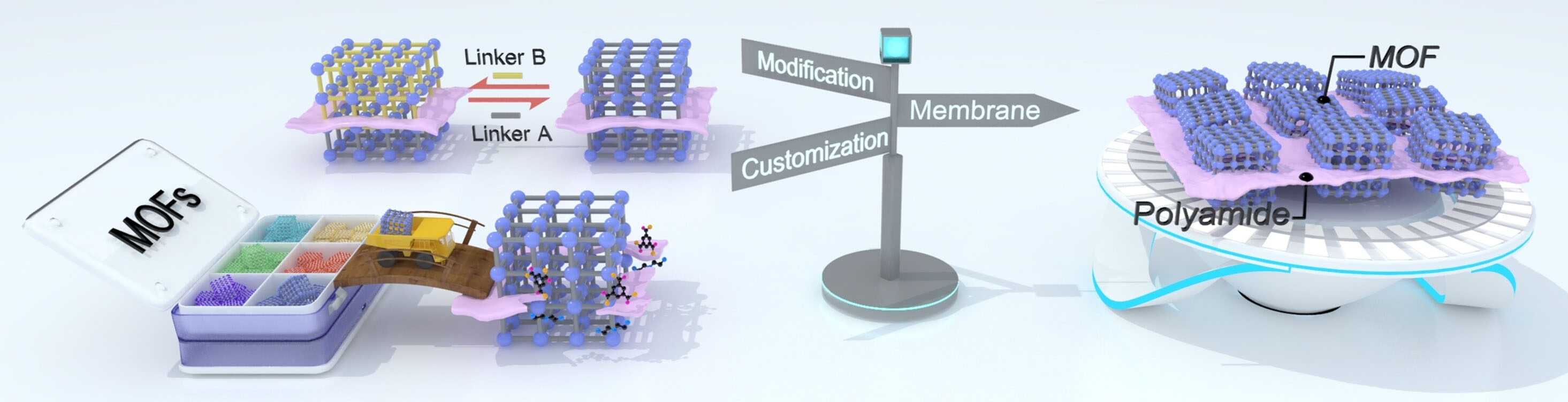 Modular Customization and Regulation of Metal–Organic Frameworks for Efficient Membrane Separations